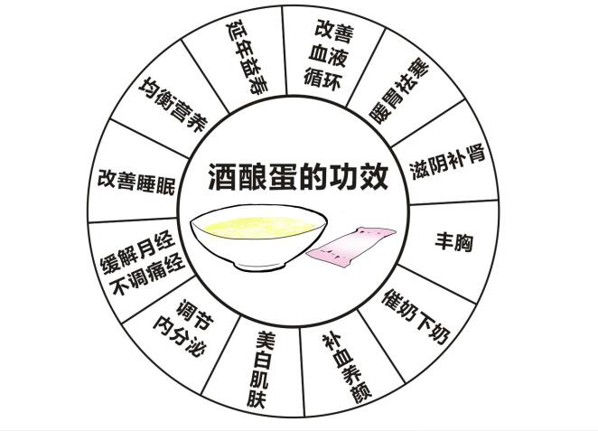 酒釀蛋養(yǎng)顏效果怎么樣_酒釀蛋養(yǎng)顏怎樣