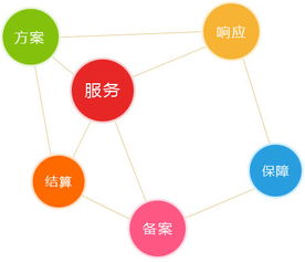 博悦数据专业国内外服务器供应商 快速 稳定 优质