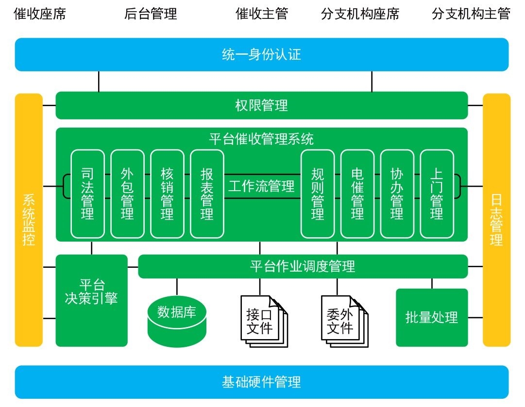 口碑好的催收系统,上海长亮P2P催收系统不选你就亏大了