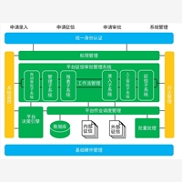 利息低的征审系统,安全透明的征信审批系统{zx1}市场报价