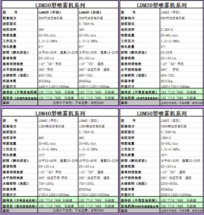 廣西噴霧機采購_噴霧機報價