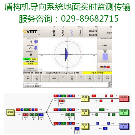 西安高新區(qū)盾構(gòu)機(jī)傳輸系統(tǒng)集成商