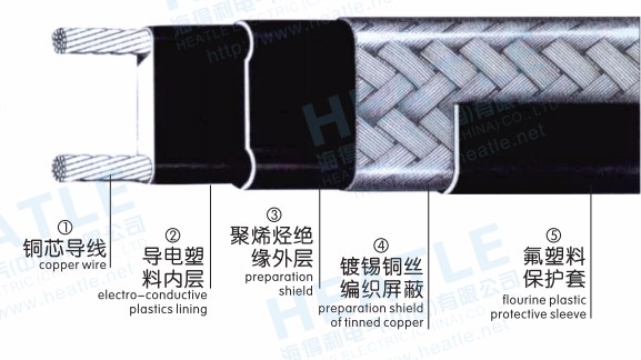 礦物絕緣電纜 柔性礦物絕緣電纜型號 海得利電氣供