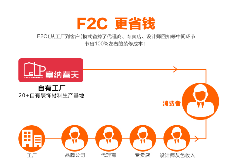 西安塞纳春天互联网装修599整装到家省心更透明