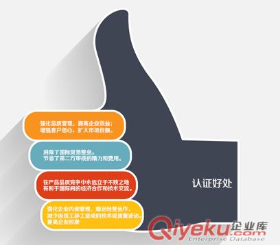 人類工效學產品認證好處