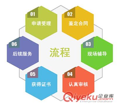 東莞十環(huán)認(rèn)證申請(qǐng)流程