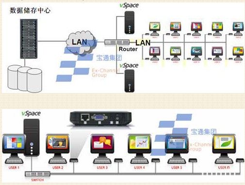 想買價格優惠的ncomputing就來創信安泰電子科技 北京NComputing