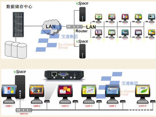 优质的虚拟桌面_gdNComputing N500在哪能买到