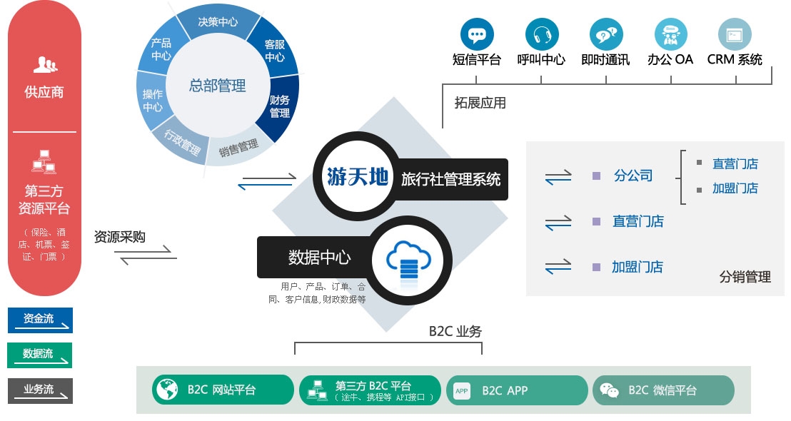 旅行社ERP系統(tǒng)品牌排行榜2015年,游天地旅游管理軟件行業(yè){sx}