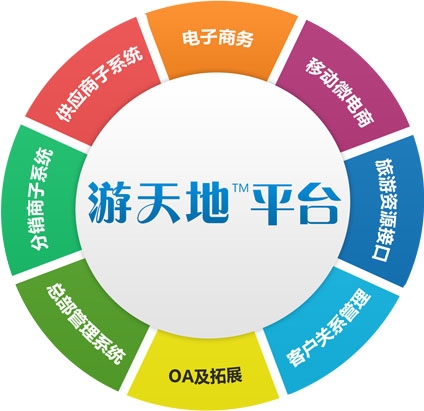 旅行社管理軟件產(chǎn)品有哪些,游天地旅行社分銷(xiāo)系統(tǒng)值得信賴(lài)