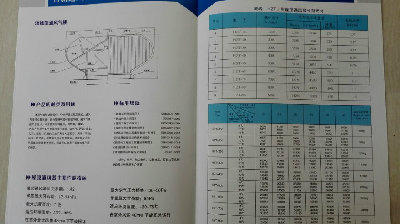  05J621-3图集TC5A-3540n通风天窗成品报价