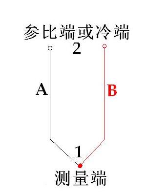 厂家直销 厦门汤姆斯 装配式热电偶TMS-WR