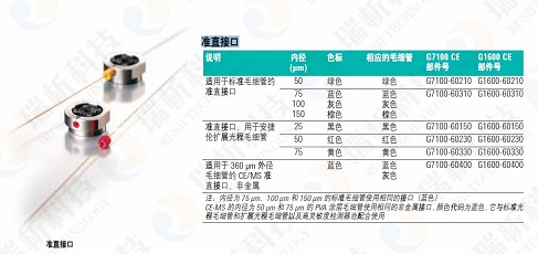 購買好的安捷倫G1600AX {gx}毛細管電泳儀優選瑞析 ，專業的毛細管電泳