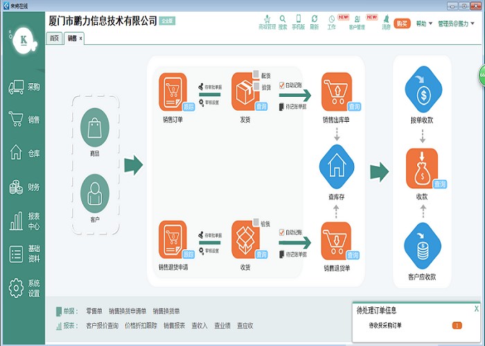 口碑好的進銷存軟件 誠薦口碑好的進銷存軟件