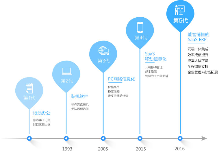口碑好的進銷存軟件 誠薦口碑好的進銷存軟件