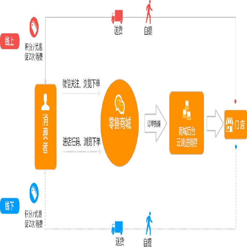廈門網頁版進銷存軟件