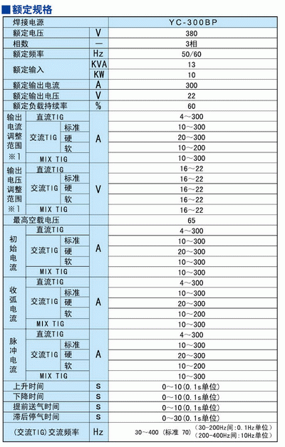 松下全數(shù)字、交直流兩用氬弧焊機(jī)YC-300BP原始圖片3