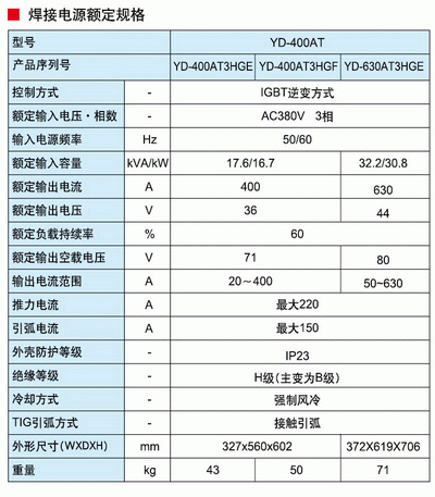 松下IGBT逆變控制直流手工焊機YD-630AT