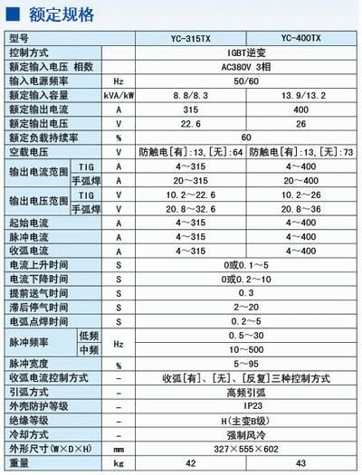 松下直流逆變氬弧焊機YC-315TX原始圖片3