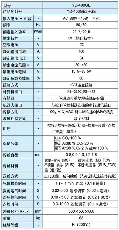 松下全數字脈沖氣保焊機YD-400GE松下二保焊機
