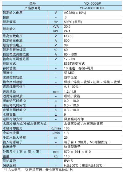 松下逆變保護(hù)焊機(jī)YD-500GP松下鋁焊機(jī)