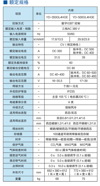 松下直流逆變保護焊機YD-500GL4松下氣體保護焊機