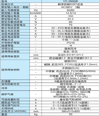 松下熔化極氣保焊機YD-350GR松下二保焊機原始圖片2