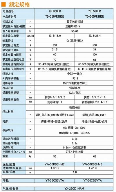 松下IGBT逆變控制氣保焊機YD-350FR