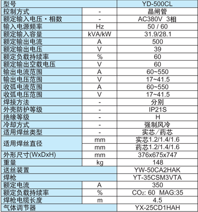 松下半自動氣保焊機YD-500CL