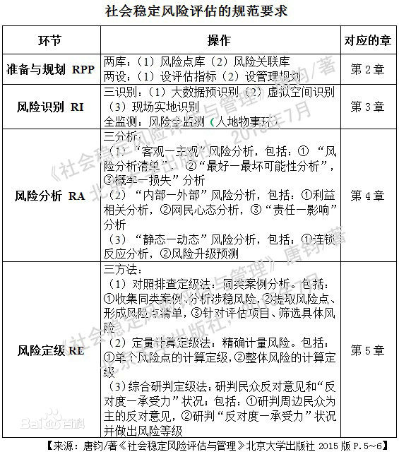 定西穩評——可信賴的蘭州社會穩定性風險評估公司是哪家