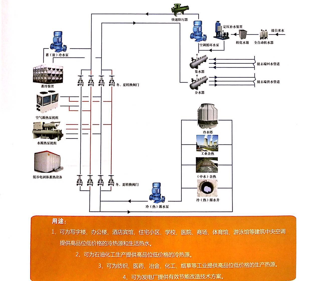 辽宁供热制冷系统【15524529577】有信誉度的空气能供热制冷【金桥地源】提供