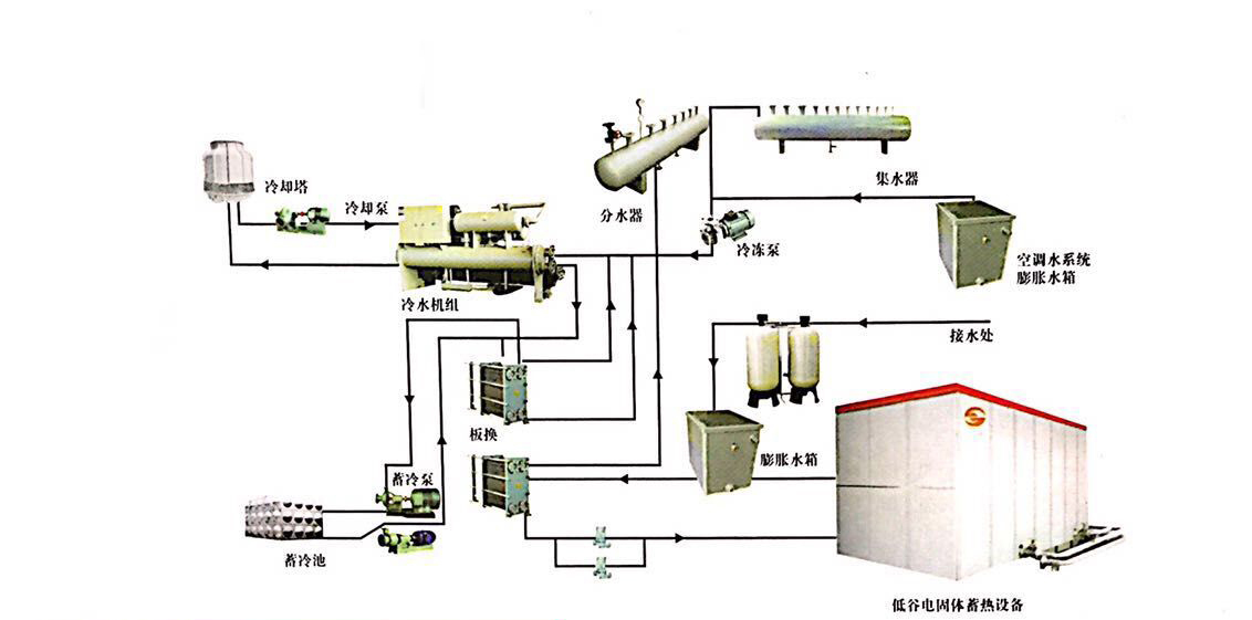 沈阳水源热泵公司|沈阳金桥地源专业提供水源热泵太阳能施工