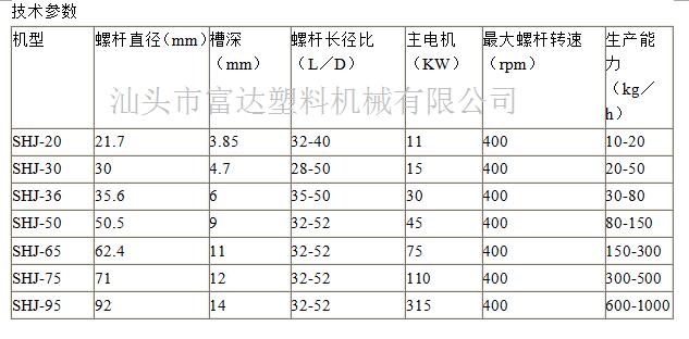 雙螺桿廢塑料回收造粒機型號*雙螺桿造粒機型號*富達供