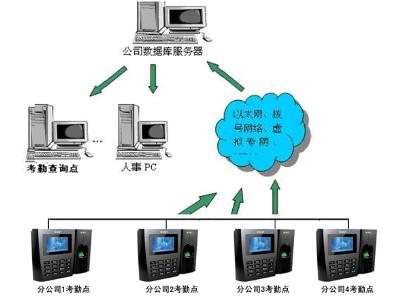 泉州考勤机哪家好？厂家推荐捷力玛/质量上等价格实惠