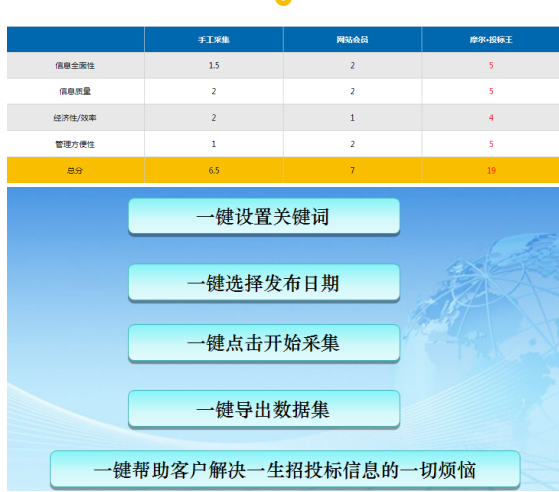 搜集招投標信息，摩爾·投標王信息采集軟件