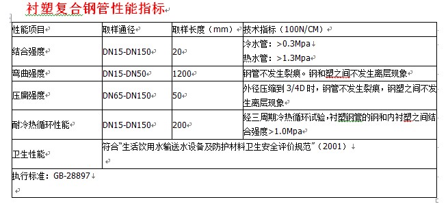 广州衬塑复合管，广州衬塑复合钢管供应商哪家好