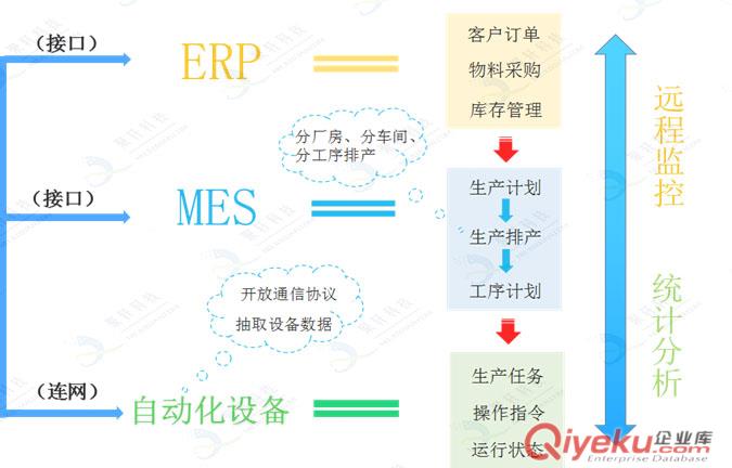 聚軒機聯網控制系統