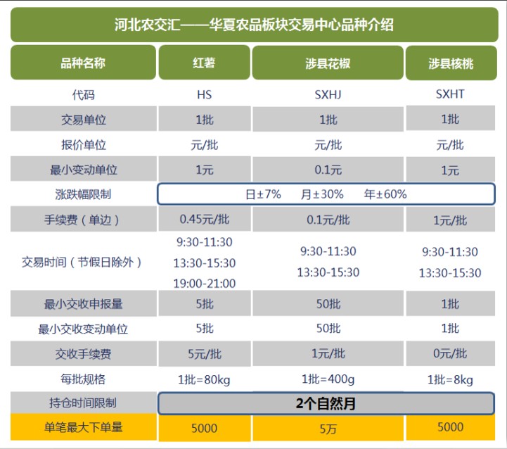 專業的農產品現貨——有信譽度的農產品現貨誠招代理是由哪家公司提供的