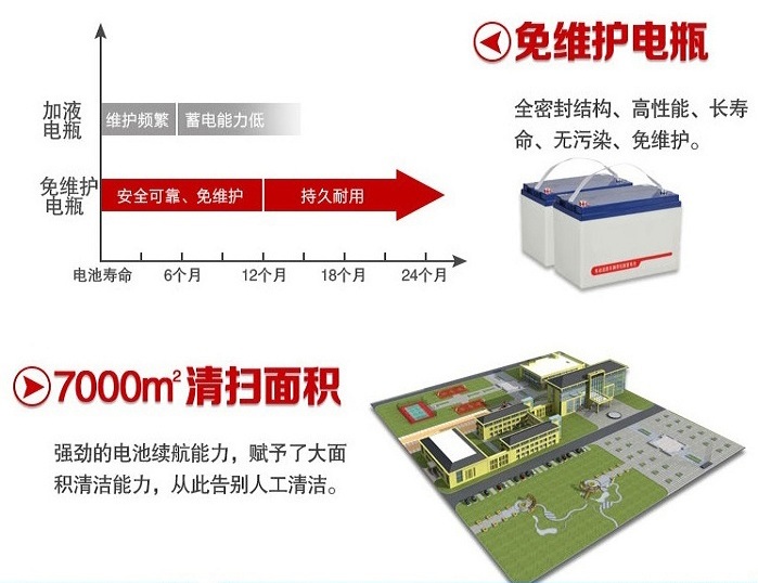 【推薦】江西潔馳爆款潔馳BA660手推式洗地機_江西洗地機