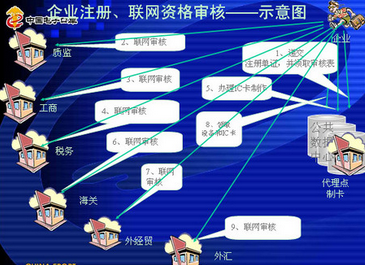 青島公司注冊多少錢/彬林財務