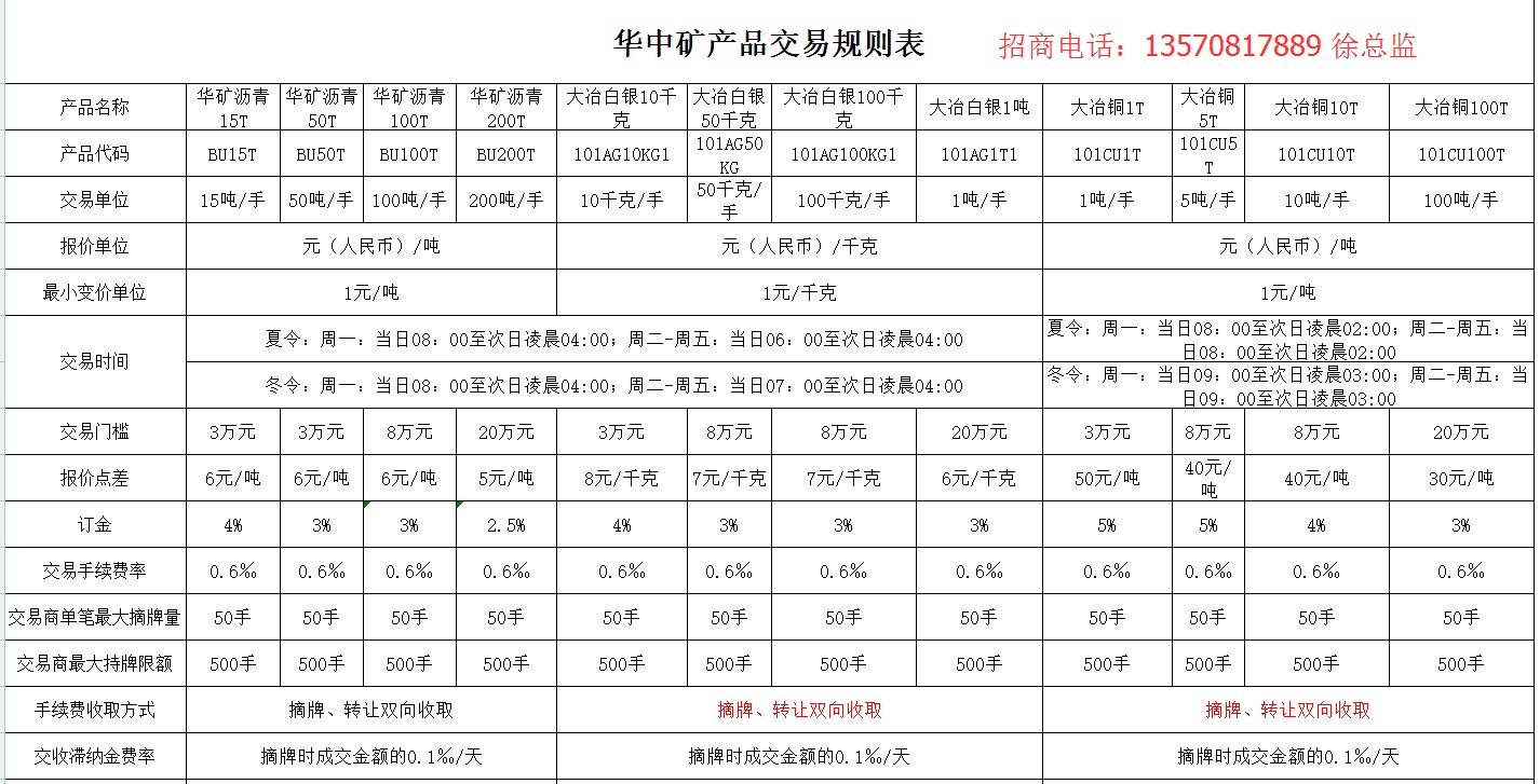 新商所官網(wǎng)：福爾金貴金屬加盟代理推薦