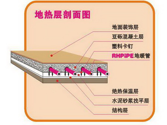 沈阳哪家地热好，沈阳电地热安装公司