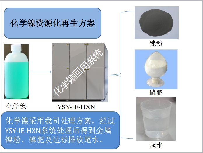 江蘇聲譽好的化學鎳供應商