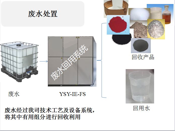 便宜的廢水處理設(shè)備推薦