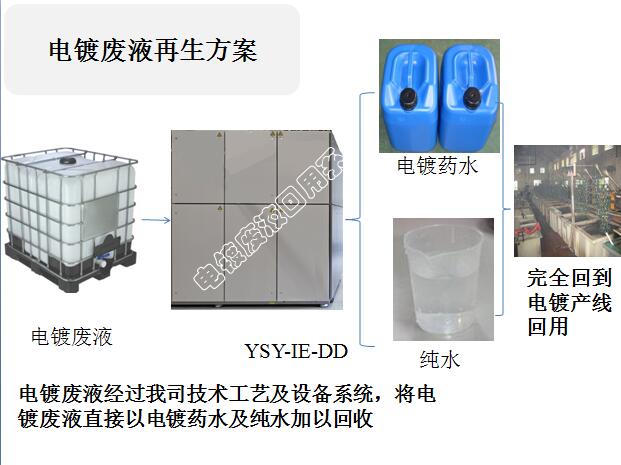 易水元資源供應(yīng)良好的無錫廢酸循環(huán)利用