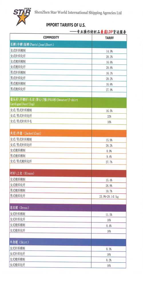 提供服装美国LDP门到门货运代理