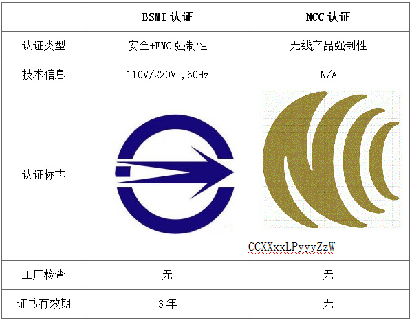 台湾NCC认证