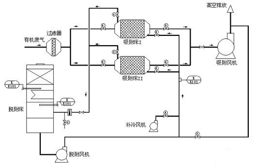 周口油煙廢氣凈化設(shè)備|河南方盈環(huán)保