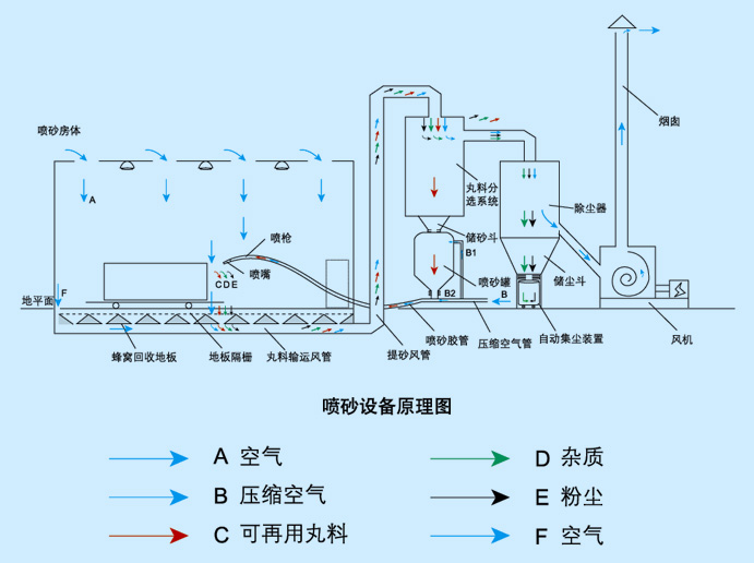 隧道式流水線(xiàn)|河南方盈環(huán)保