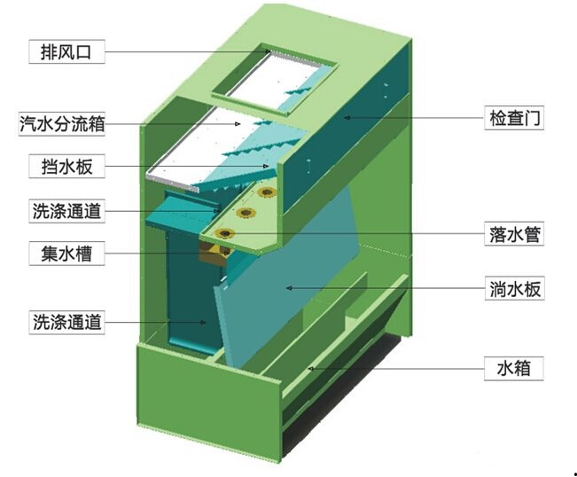 整體移動噴漆房|河南方盈環(huán)保